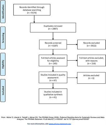 Women's Contexts and Circumstances of Posttraumatic Growth After Sexual Victimization: A Systematic Review